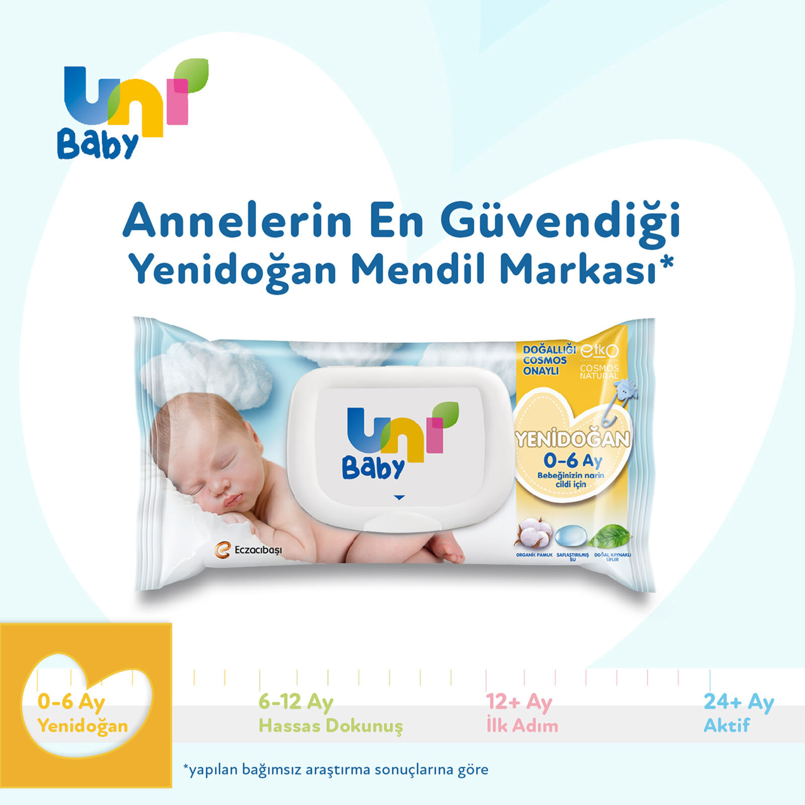 UNI BABY YENİDOĞAN ISLAK MENDİL 40LI 